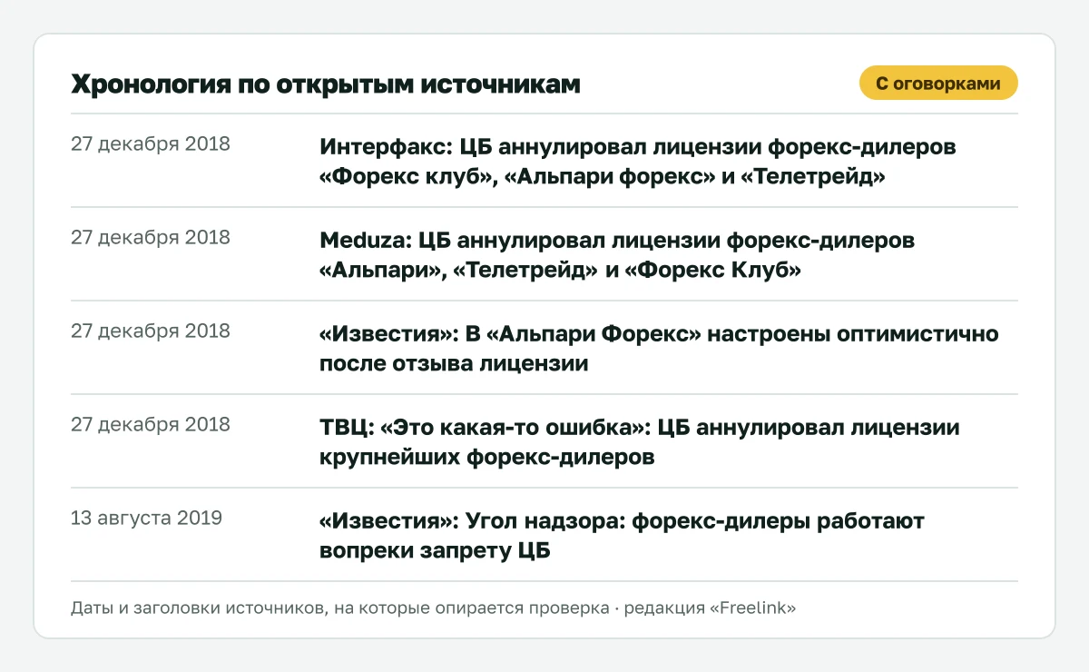 Ключевые даты по Alpari (ООО «Альпари Форекс») из открытых источников.