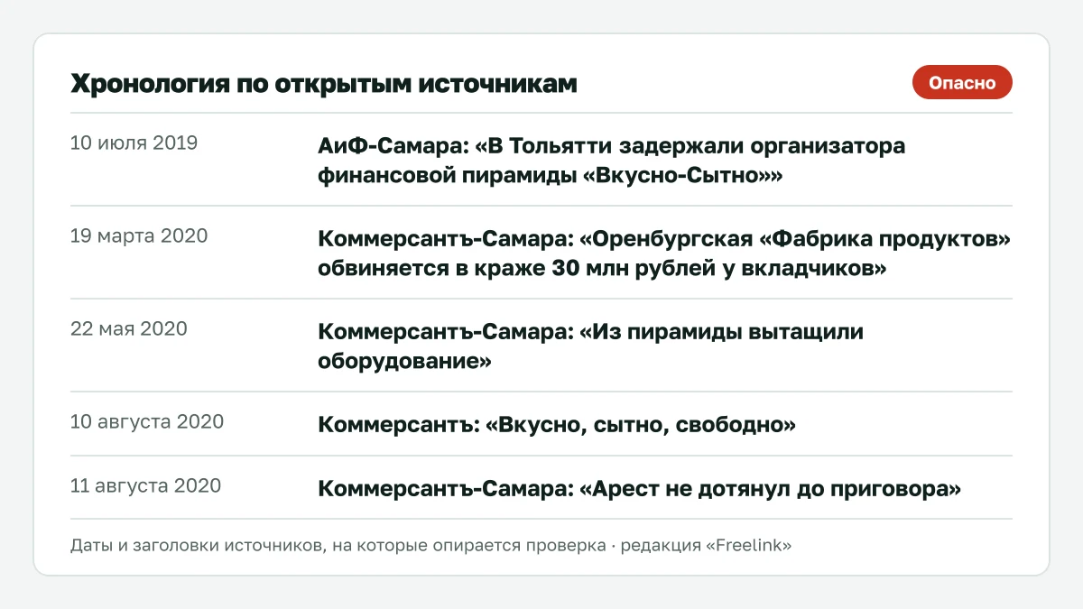 Ключевые даты по ПК «Фабрика продуктов „Вкусно и Сытно“» (Тольятти) из открытых источников.
