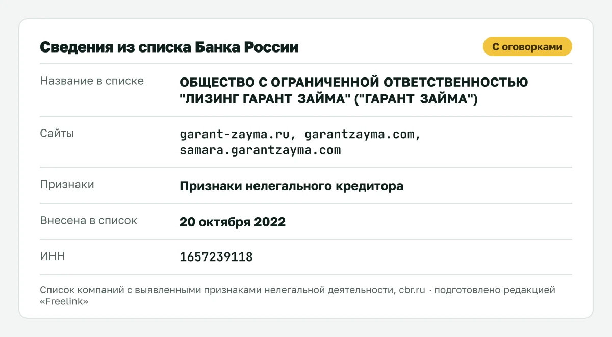 Запись о Лизинг Гарант Займа в списке Банка России, внесена 20 октября 2022.