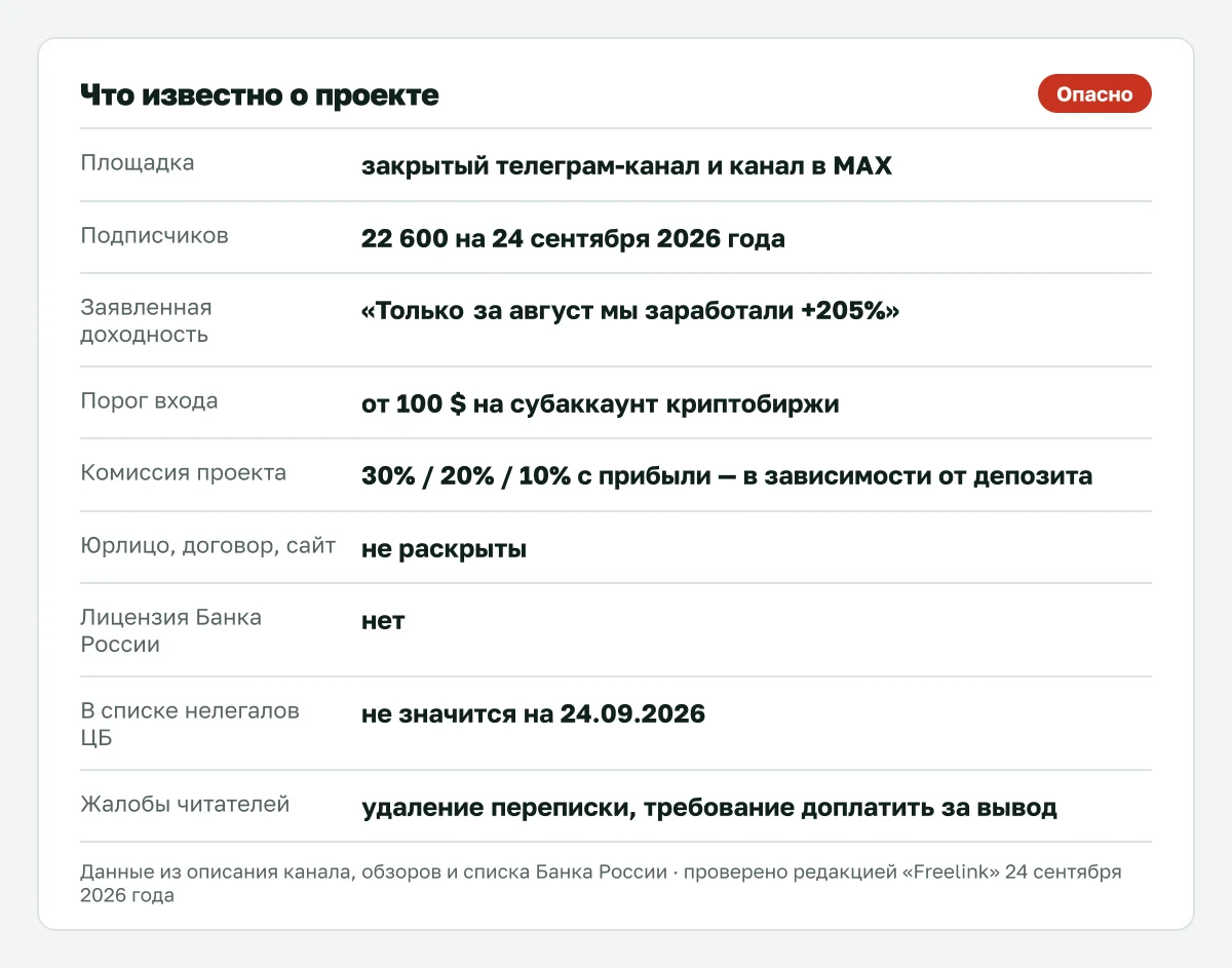 Ключевые сведения о проекте Helus