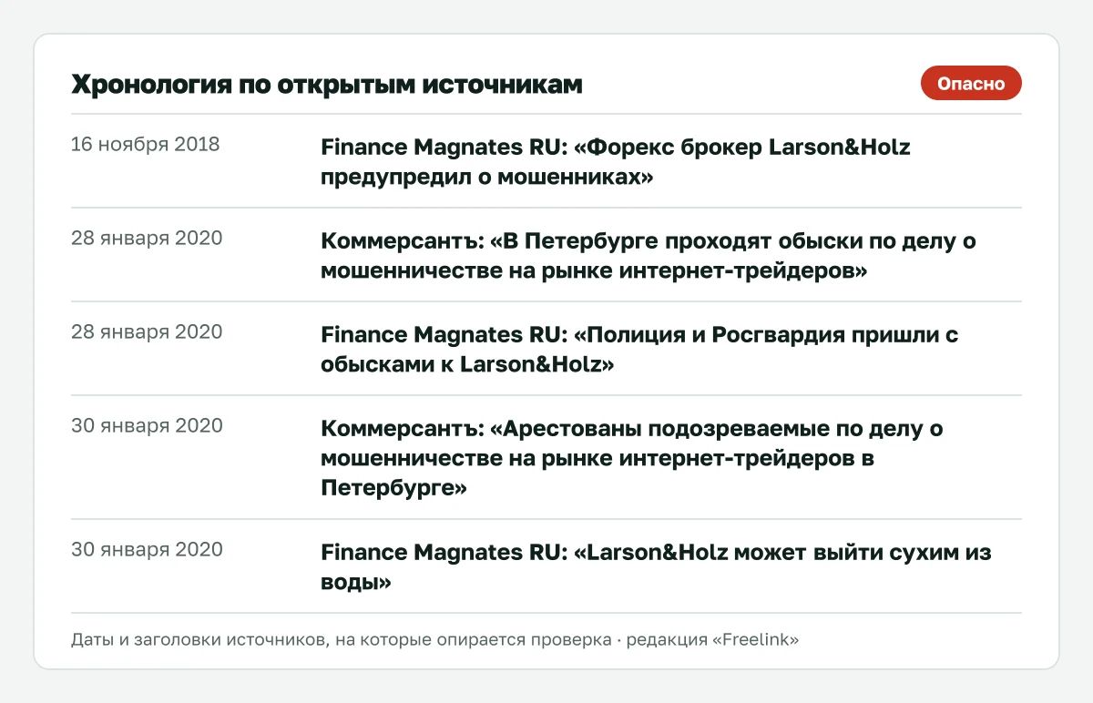 Ключевые даты по Larson & Holz IT Ltd (Larson&Holz) из открытых источников.