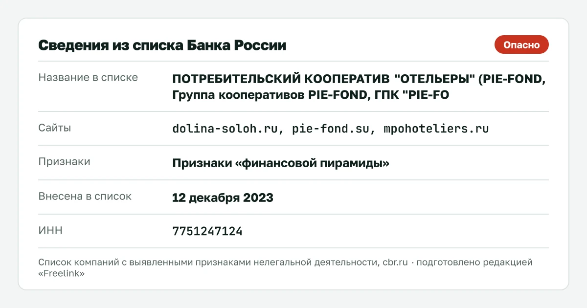 Запись о PIE-FOND в списке Банка России, внесена 12 декабря 2023.