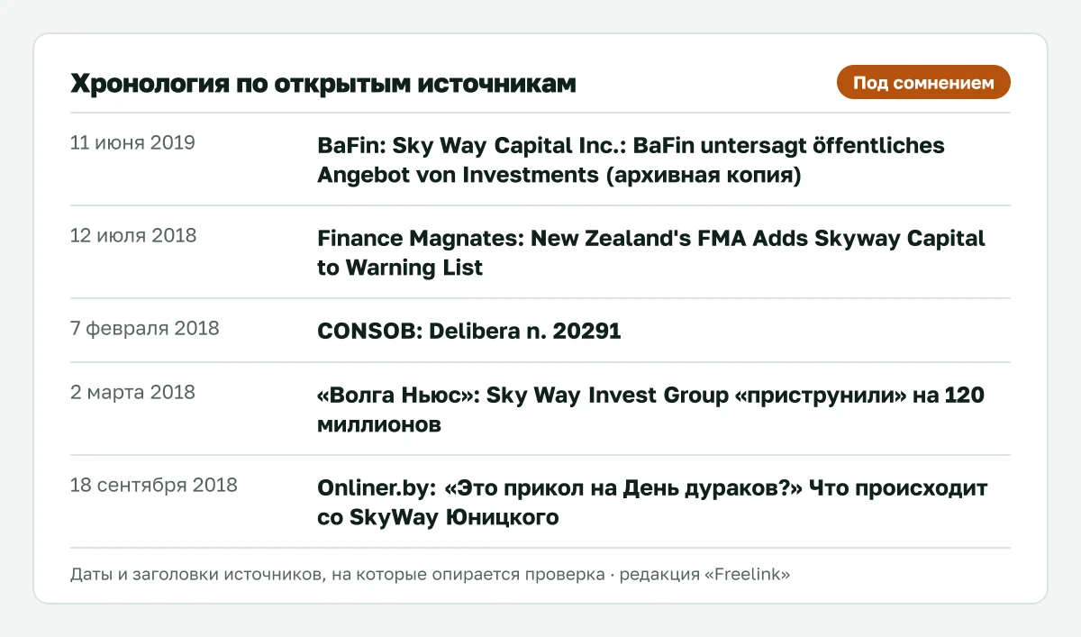 Ключевые даты по SkyWay (Sky Way Capital, Sky Way Invest Group) из открытых источников.