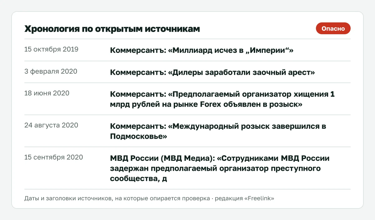 Ключевые даты по STForex из открытых источников.