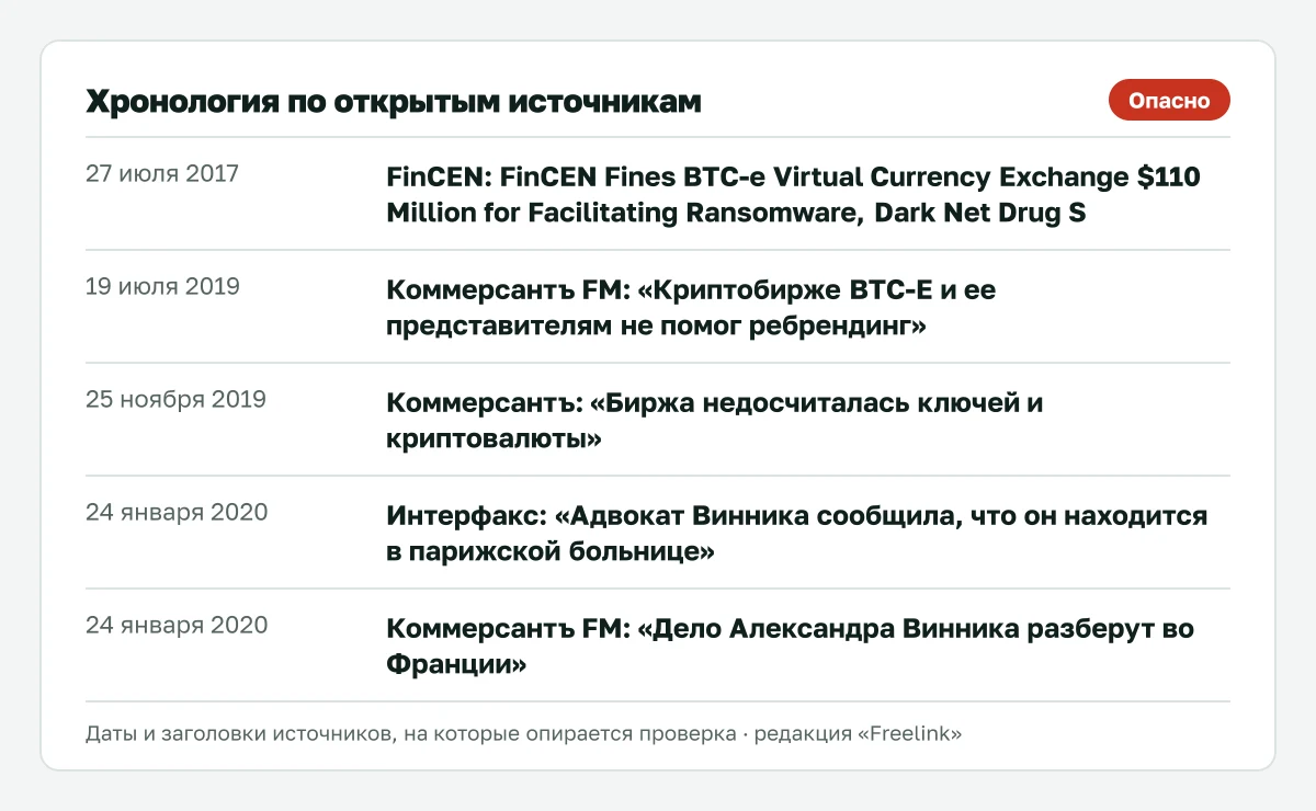 Ключевые даты по BTC-e (позже WEX) из открытых источников.