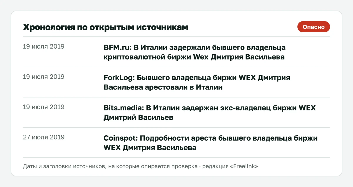 Ключевые даты по WEX (бывшая BTC-e) из открытых источников.
